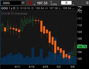 Heikin Ashi Candlestick Chart Heikin Ashi Candlestick Chart