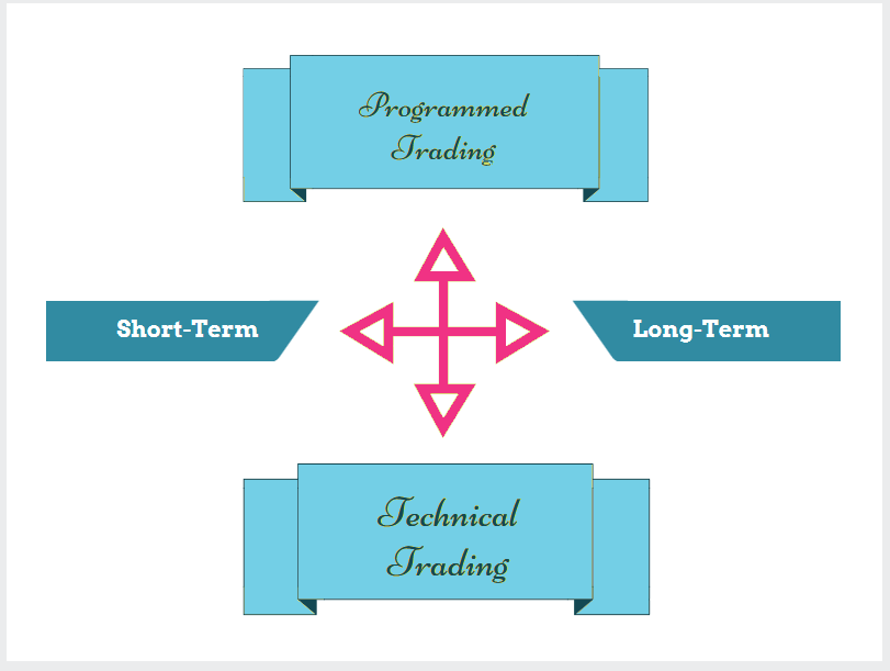 Method Choices