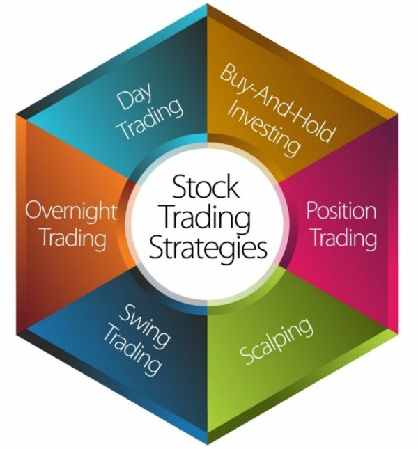 Various Methods of Stock Trading