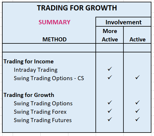 Trading for Growth