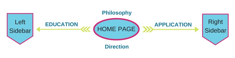 Home Page Layout Image