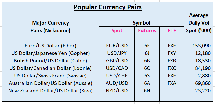 28 major forex pairs list