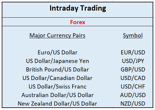 Working patterns for day trading on the US stock market