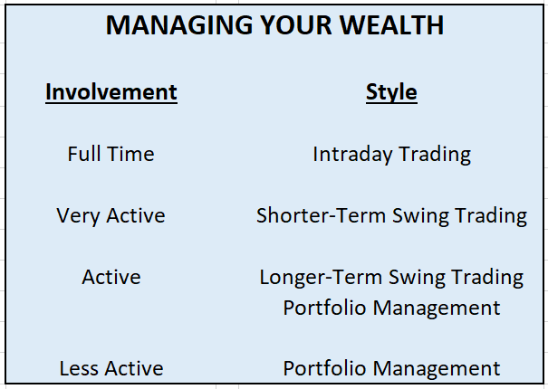 Managing Your Wealth