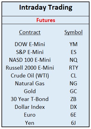 Intraday Trading Futures Symbols