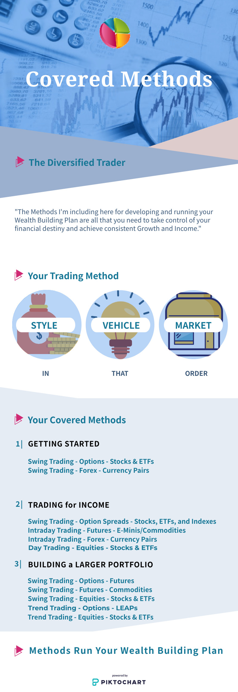 Covered Methods