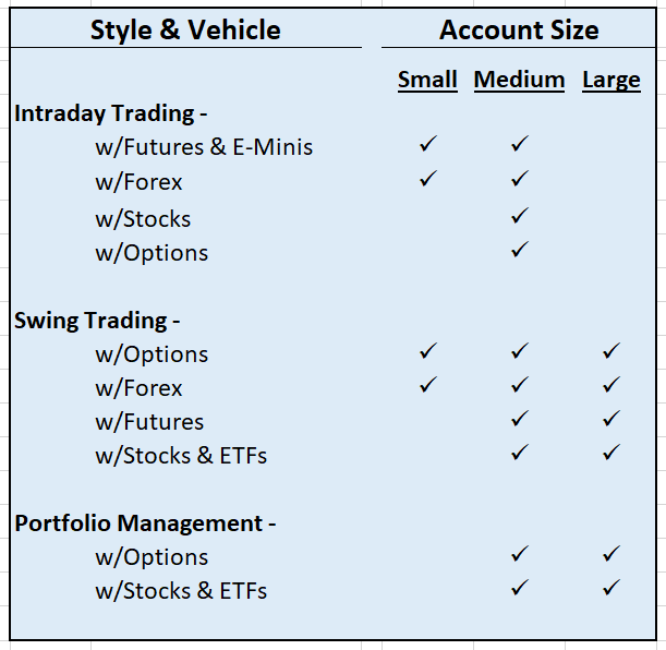 Style & Vehicle by Account Size