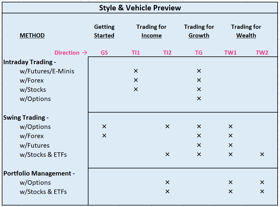 Style & Vehicle Preview