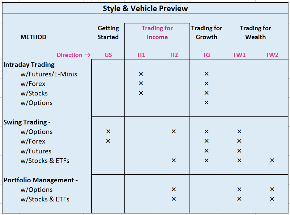 Style & Vehicle Preview