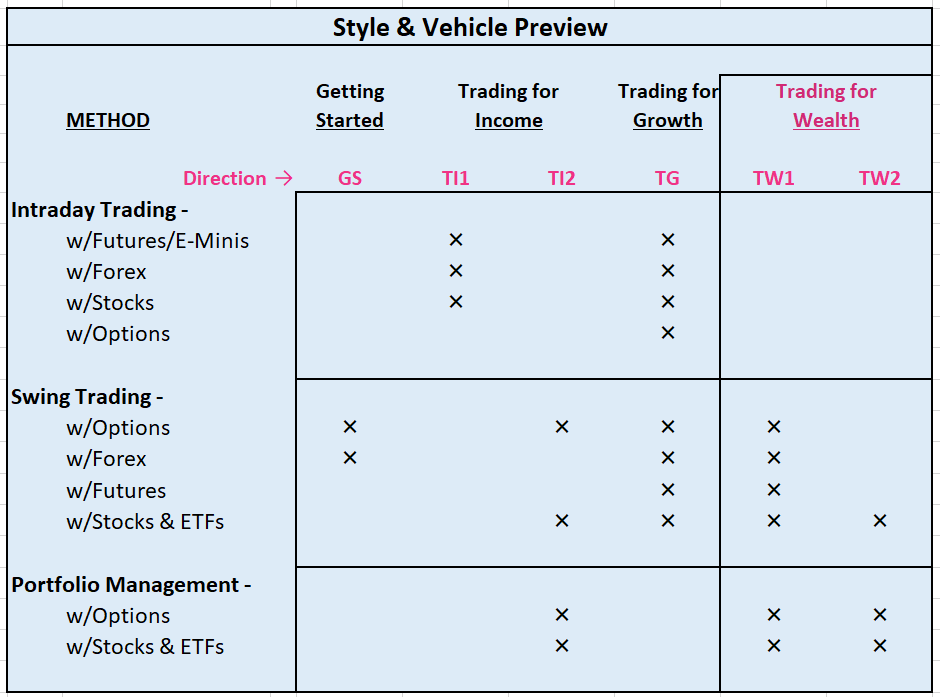 Style & Vehicle Preview