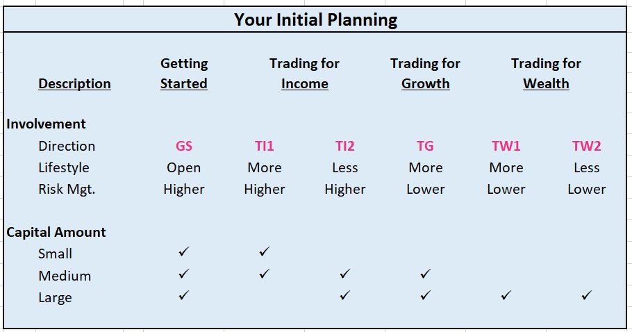 Your Initial Planning