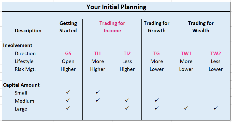 Your Initial Planning