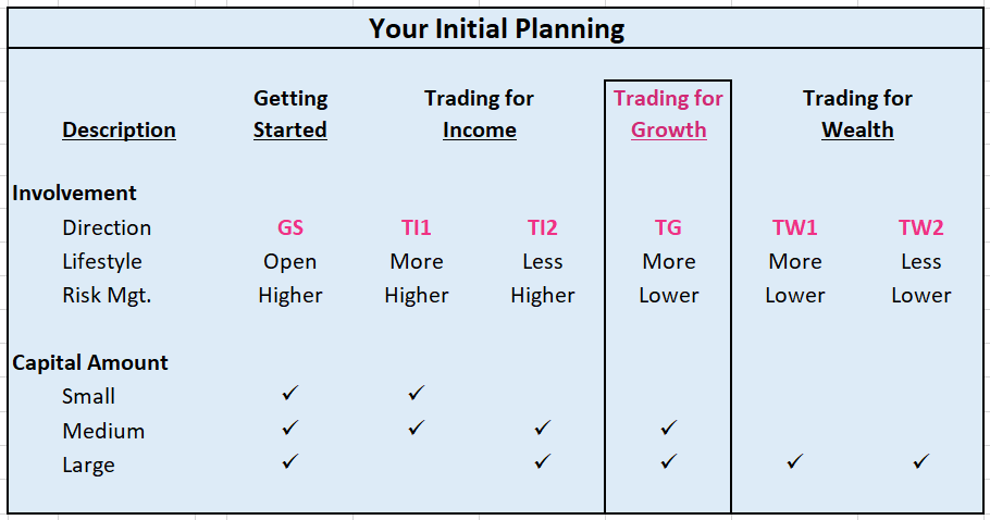 Your Initial Planning