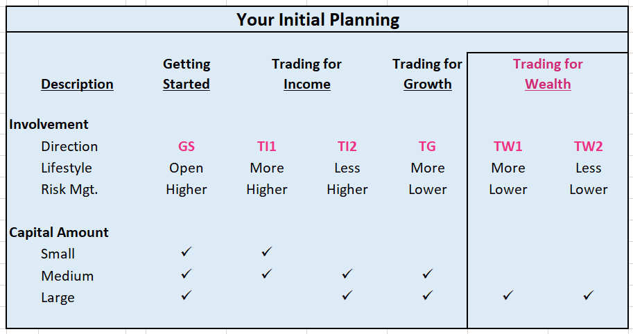 Your Initial Planning